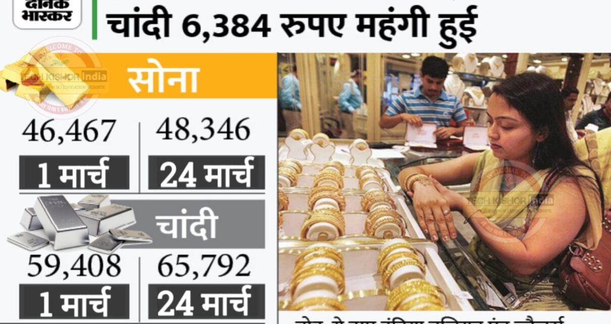 Aaj Ka Sona Ka Bhav, today gold rate today in bihar, gold today price in hindi, 24 कैरेट सोने का भाव आज का, 22 कैरेट सोने का आज का भाव