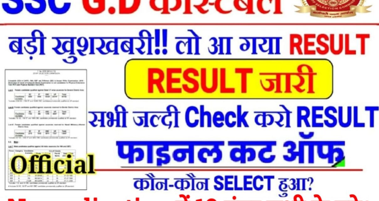 SSC GD Normalization Marks Kaise check kare, SSC GD Normalization Marks Check Here, ssc gd normalization marks 2023 check, ssc gd scroe 2023, ssc gd result 2023 official website, ssc gd normalisation marks 2023, gd constable result check kaise kare, ssc gd normalization marks 2023 rank iq