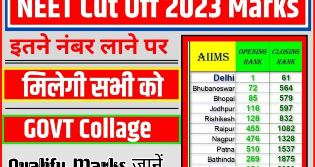 NEET Cut Off Marks 2023, what is cut off marks in neet, neet cut off 2023 for general category, neet cut off 2023 for obc, neet cut off marks 2023 for mbbs, neet cut off marks 2023 obc, neet cut off marks 2023 for government colleges, cut off neet 2023 for government college, neet cut off 2023 for sc, What is merit for NEET 2023, What is the cutoff marks for NEET 2023, What is Cut Off Marks in NEET, neet cut off marks in hindi