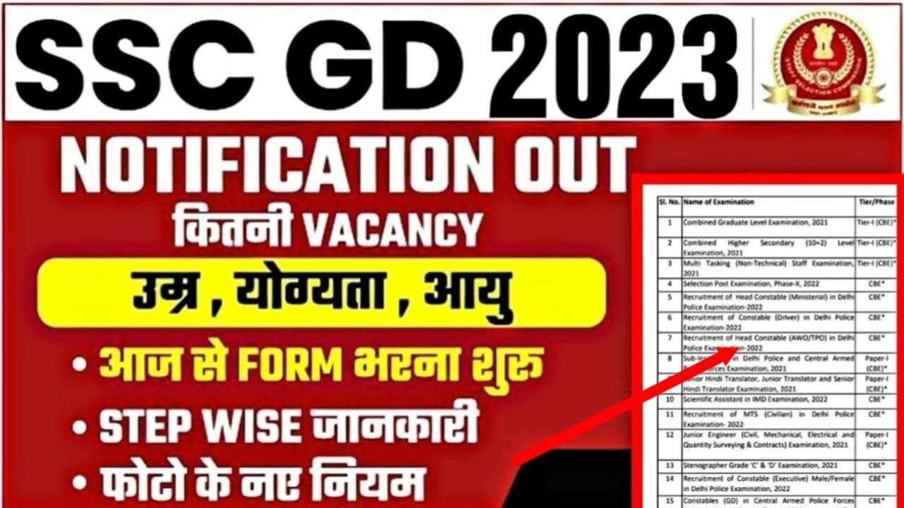 SSC GD Constable New Bharti 2023, SSC GD Recruitment 2023, ssc gd new vacancy 2024, SSC GD Latest Update News 2023, ssc gd recruitment 2023 notification pdf, ssc gd new vacancy 2023 apply date, ssc gd state wise vacancy 2023